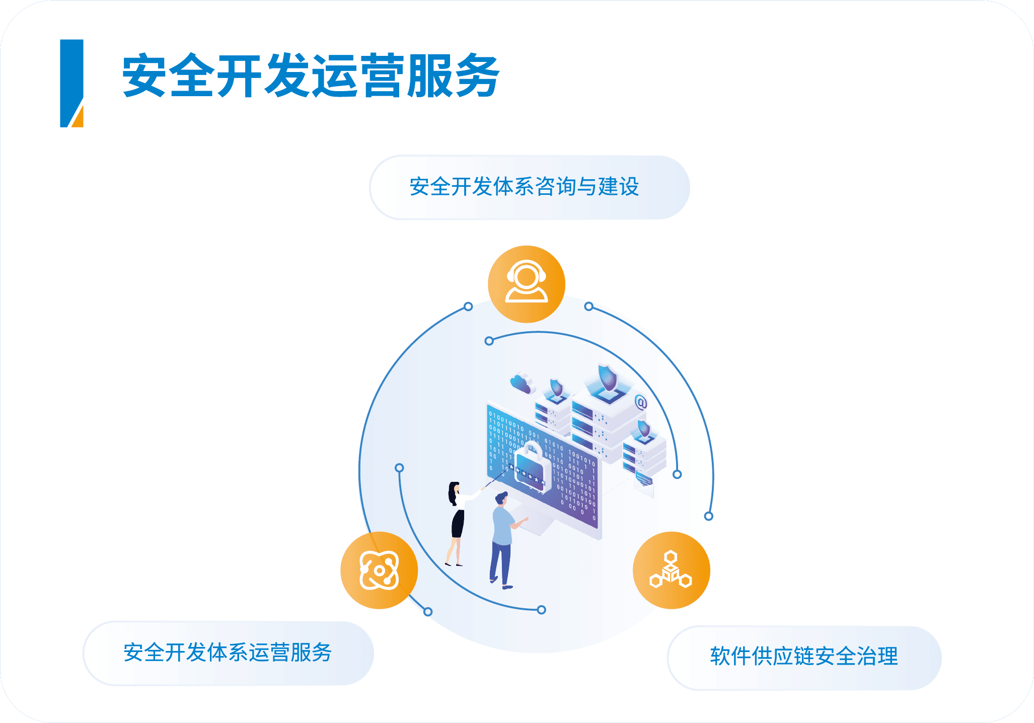 安全开发运营服务